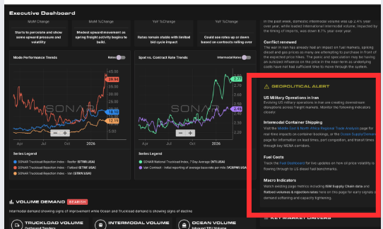 SONAR Запускает Новые Дашборд
