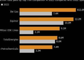Shipping Companies Invest $235 Million to Navigate Around Panama Canal Congestion