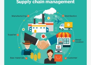 Critical Stages of Supply Chain Planning: From Forecasting to Execution