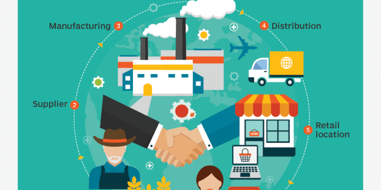 Critical Stages of Supply Chain Planning: From Forecasting to Execution