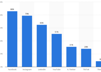 The Power of Tweets: How Twitter Impacts Brand Marketing and Customer Engagement
