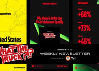 Spotify’s WHAT THE TRUCK?!? wrapped