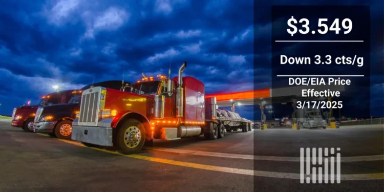 Benchmark diesel price drops for a third straight week