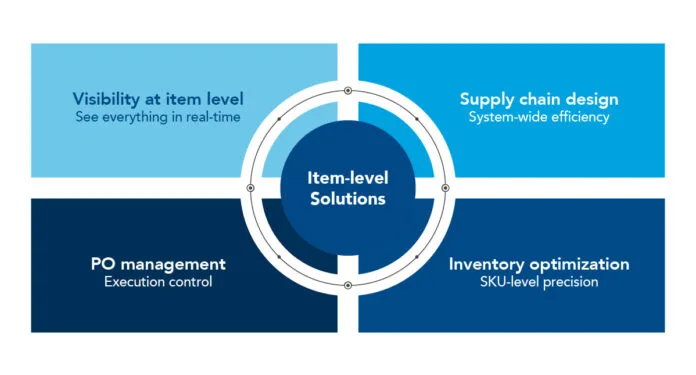 C.H. Robinson offers technology execution capabilities for Item-Level Solutions