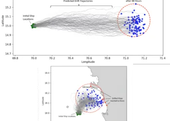 Indian Register of Shipping launches ship drift trajectory prediction service
