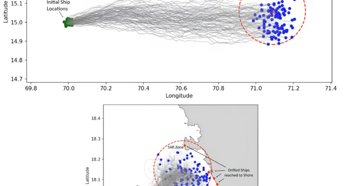 Indian Register of Shipping launches ship drift trajectory prediction service