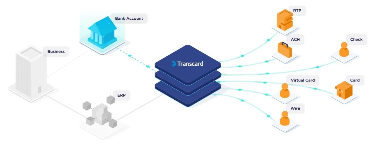 Freightos brand adopts Visa/Transcard payment financing tool