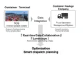 Mitsui E&S unveils smart data platform for Shimizu Port