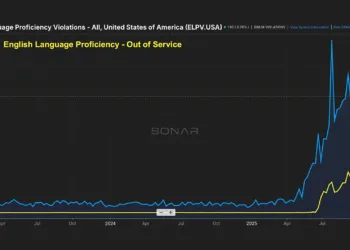 FMCSA English Proficiency Violations and Why Carriers Aren’t Being Shut Down