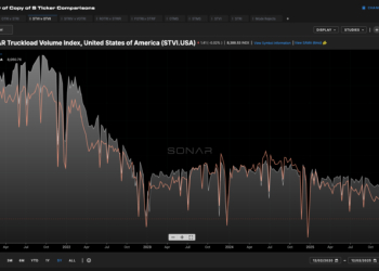 SONAR releases new tender data, SONAR Truckload Volume Index (STVI) and SONAR Truckload Rejection Index (STRI)