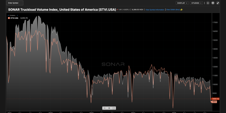 SONAR releases new tender data, SONAR Truckload Volume Index (STVI) and SONAR Truckload Rejection Index (STRI)