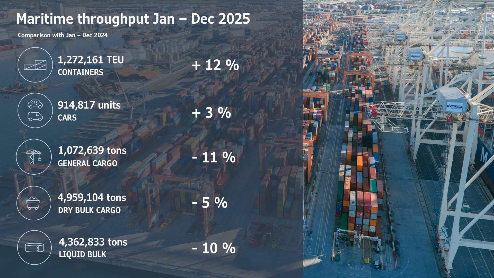 Maritime Highlights Luka Koper Port