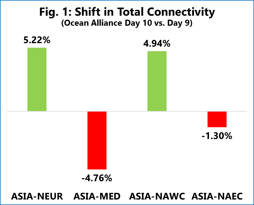 Source: Sea-Intelligence.com, Sunday Spotlight, issue 752